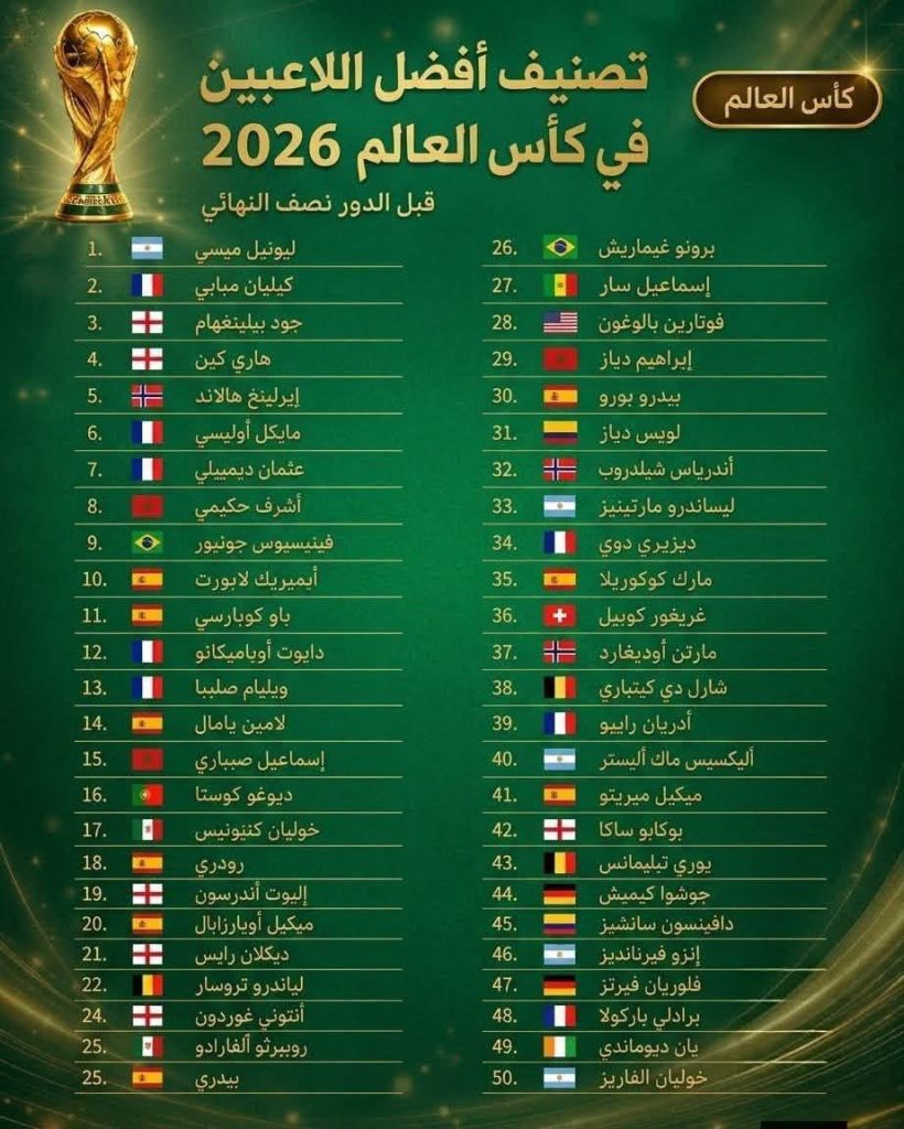 ترتيب أفضل50 لاعب في كأس العالم