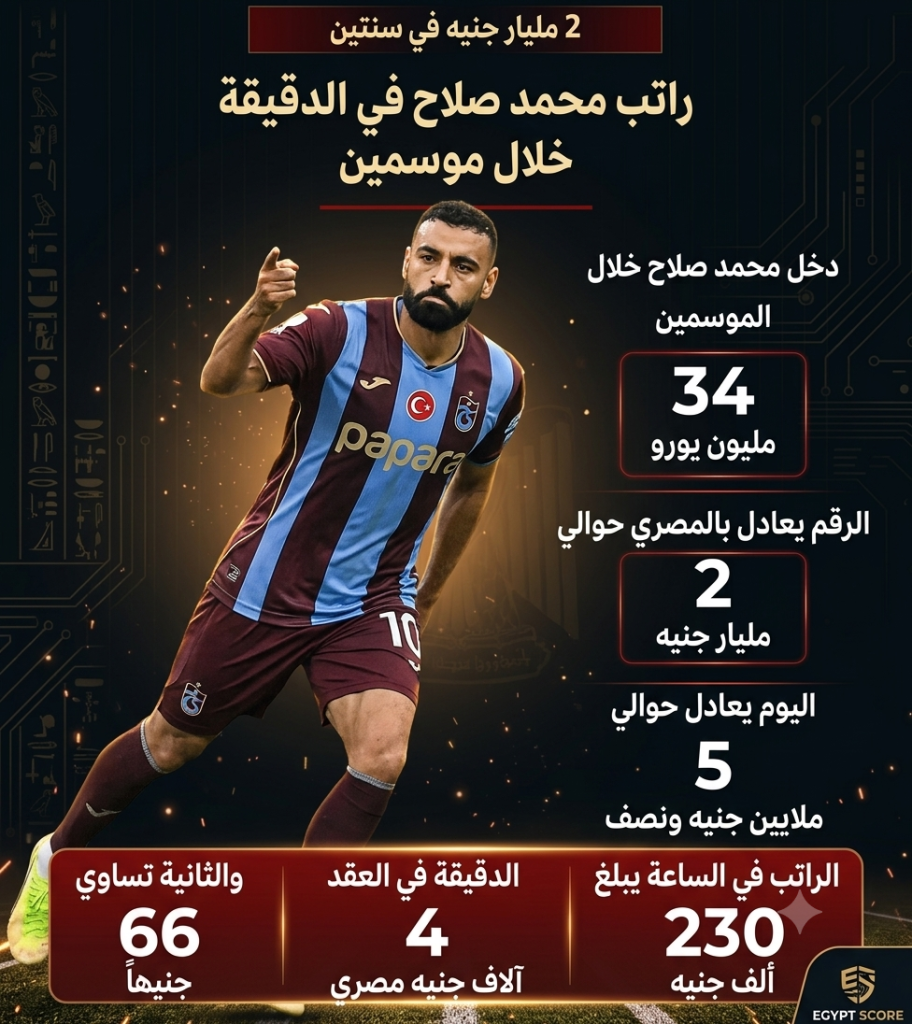 تفاصيل عقد محمد صلاح