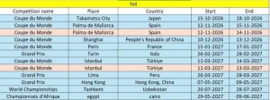 بطولات السلاح 3