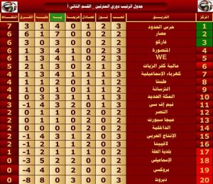 ترتيب دوري المحترفين