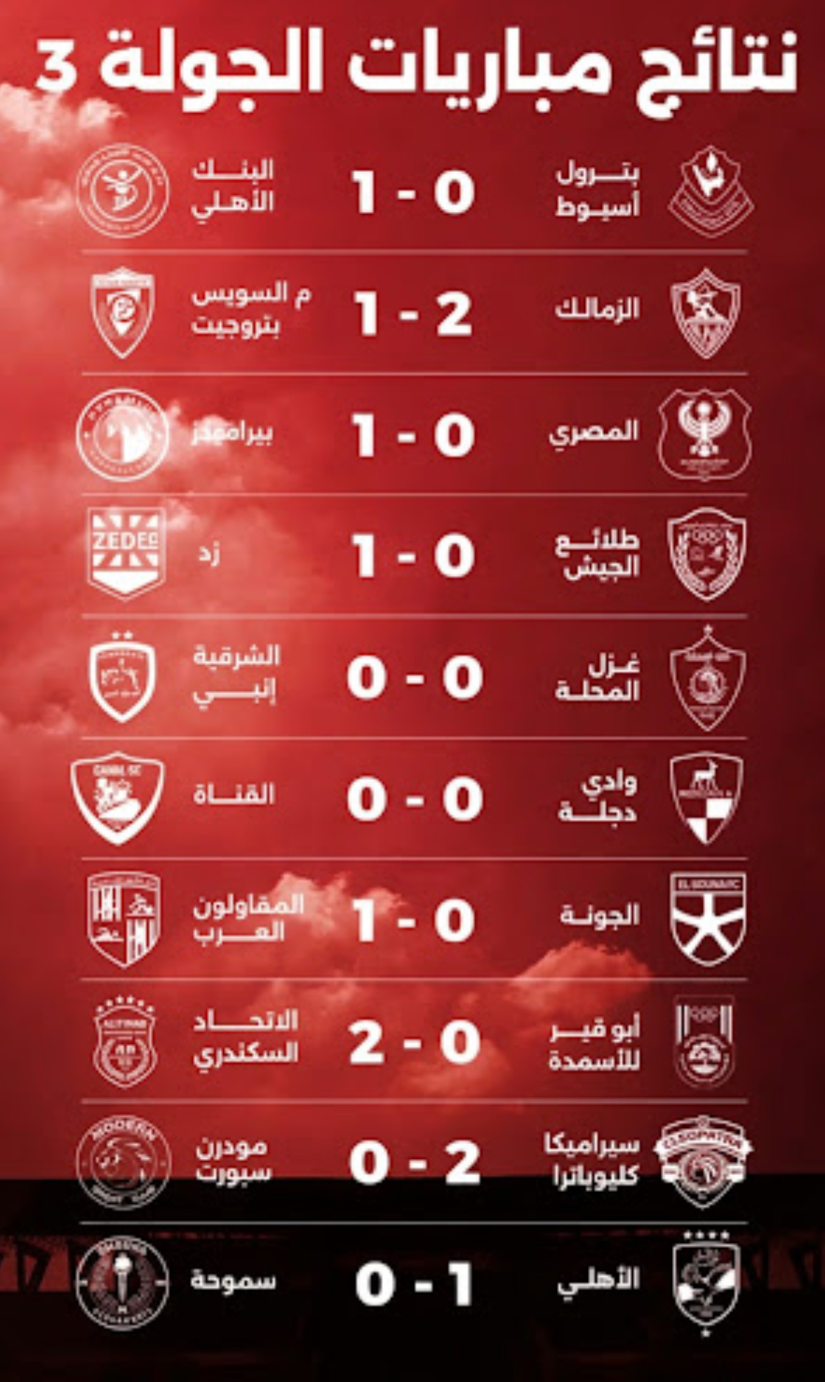 ترتيب الدوري المصري