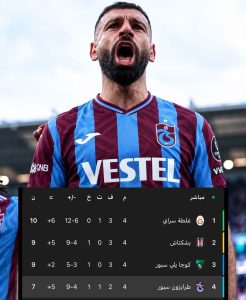 ترتيب الدوري التركي