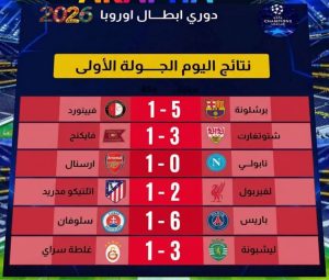 ترتيب دوري أبطال أوروبا