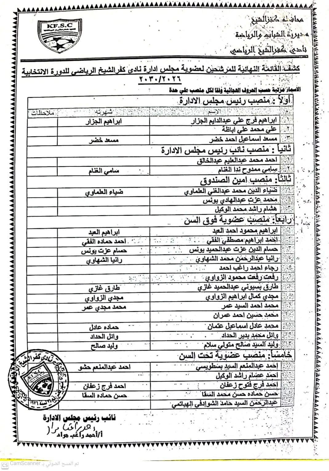 قائمة المرشحين بنادي كفر الشيخ