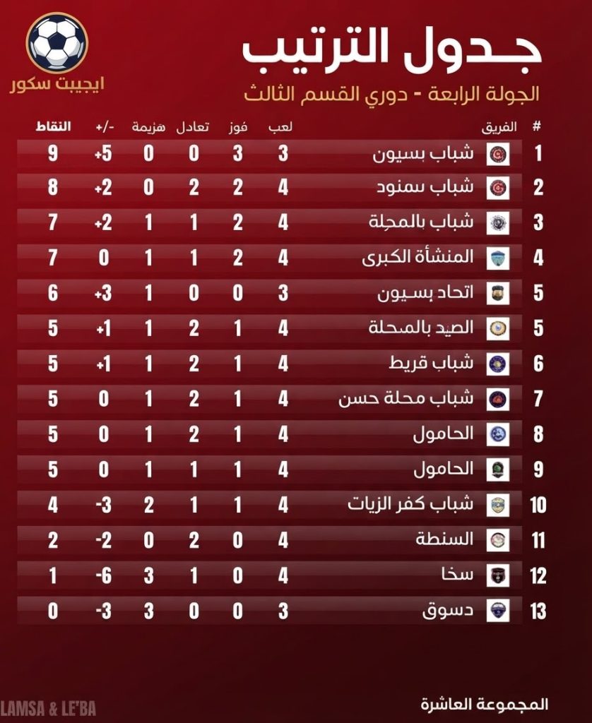 جدول القسم الثالث