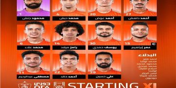 التشكيل الرسمي لأبو قير للأسمدة أمام غزل المحلة
